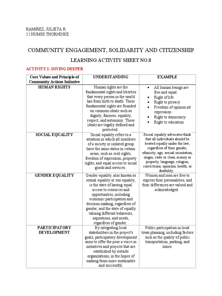 Community Engagement, Solidarity and Citizenship: Learning Activity ...