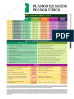 Planos de saúde para pessoa física de R$179 a R$2.511