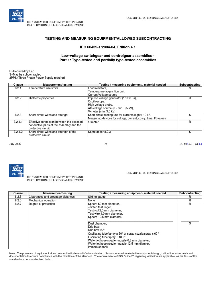 Electrical Equipment Testing Guide | PDF | Voltage | Electric Power
