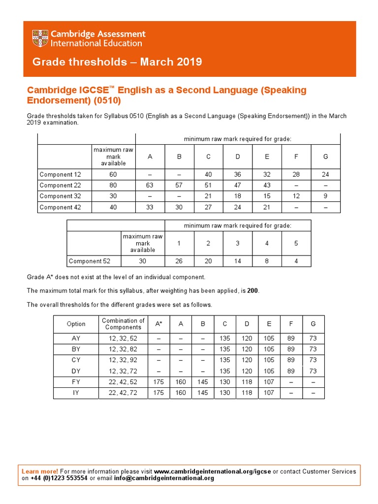 Igcse Eng (2019 Paper 1 Marks Guide) | PDF | Statistics Of Education ...