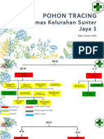 Pohon Tracing SJ 1 Januari