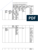 Matriks Tentang Pemanfaatan BMD Permendagri Jadi