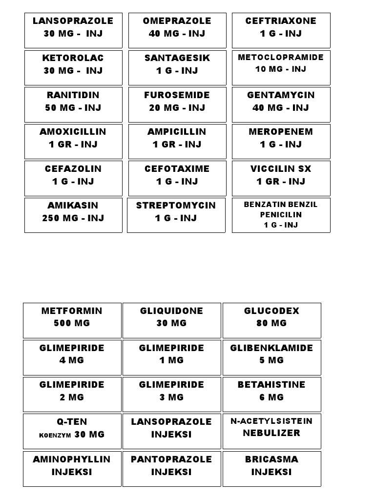 List of Medications with Dosage Forms and Strengths Commonly Prescribed and Dispensed in a