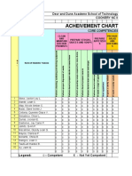 Acheivement Chart: Deor and Dune Academe School of Technology Cookery NC Ii