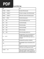 Some Commonly Used HTML Tags