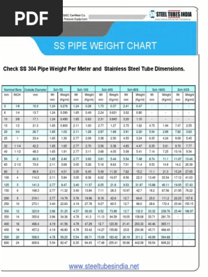 What Is The Weight Of A 40mm MS Pipe For An MTR? Quora, 42% OFF