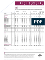 Architectural: Film Performance Results