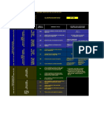 Clasificacion Sucs: Divisiones Mayores