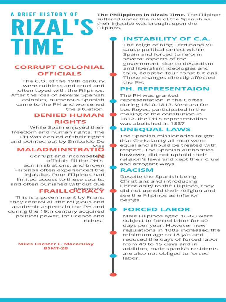 Biography Graphic Organizer Of Dr Jose Rizal