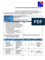 2.4 All Other Types of Loas Related To Registration As May Be Determined by The Authority