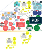 Yellow Professional Gradient App Development Mind Map Graph