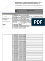 Liste Produits Exoneres DD Et Tva Covid-19 Sante