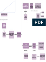 Mapa Conceptual Sistemas Psicológicos II