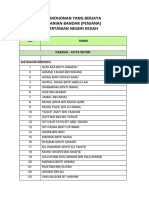 Senarai Permohonan Yang Berjaya Projek Pertanian Bandar (Penjana) Jabatan Pertanian Negeri Kedah