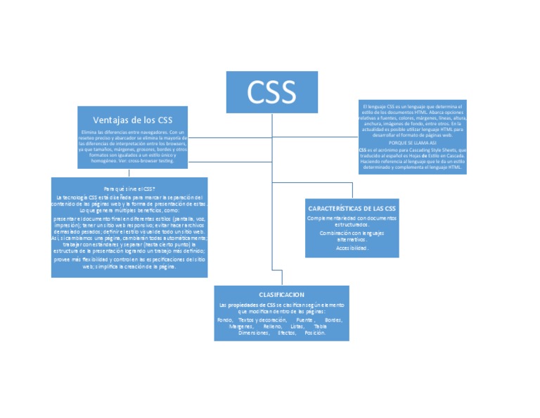 Mapa Conceptual CSS | PDF | Internet | ciberespacio