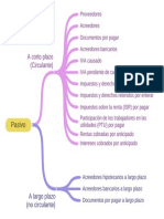 Clasificación Pasivo