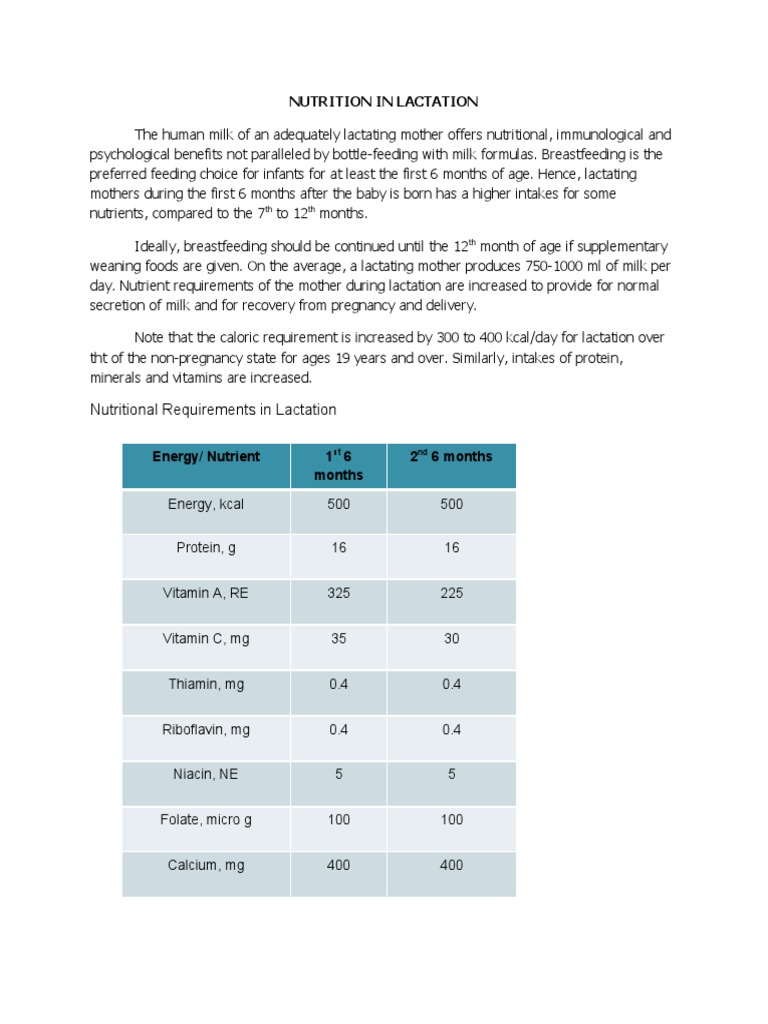 Nutritional Needs for Lactating Mothers | PDF | Breastfeeding | Breast Milk