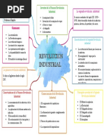 Mapa Mental - Lenguaje y Comunicacion