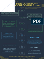 Amarillo Verde Azul Futurista Organización Proceso Cronología Infografía