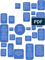 Mapa Mental de Marketing