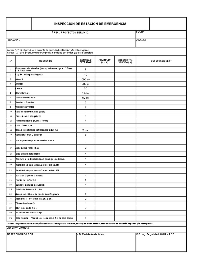 Checklist de Botiquín de Emergencia | PDF
