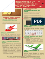 Infografia Teoria de Decisiones en Adm. Cientifica