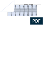 Diagrama de Tallo y Hojas - Excel