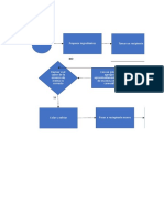 Diagrama de Pasta Dental