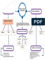 Mapa Conceptual de La Entrevista