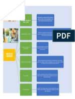 Derechos Del Consumidor