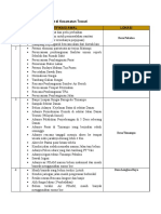 Isu Isu Kecamatan Towuti