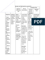 Nursing Care Plan