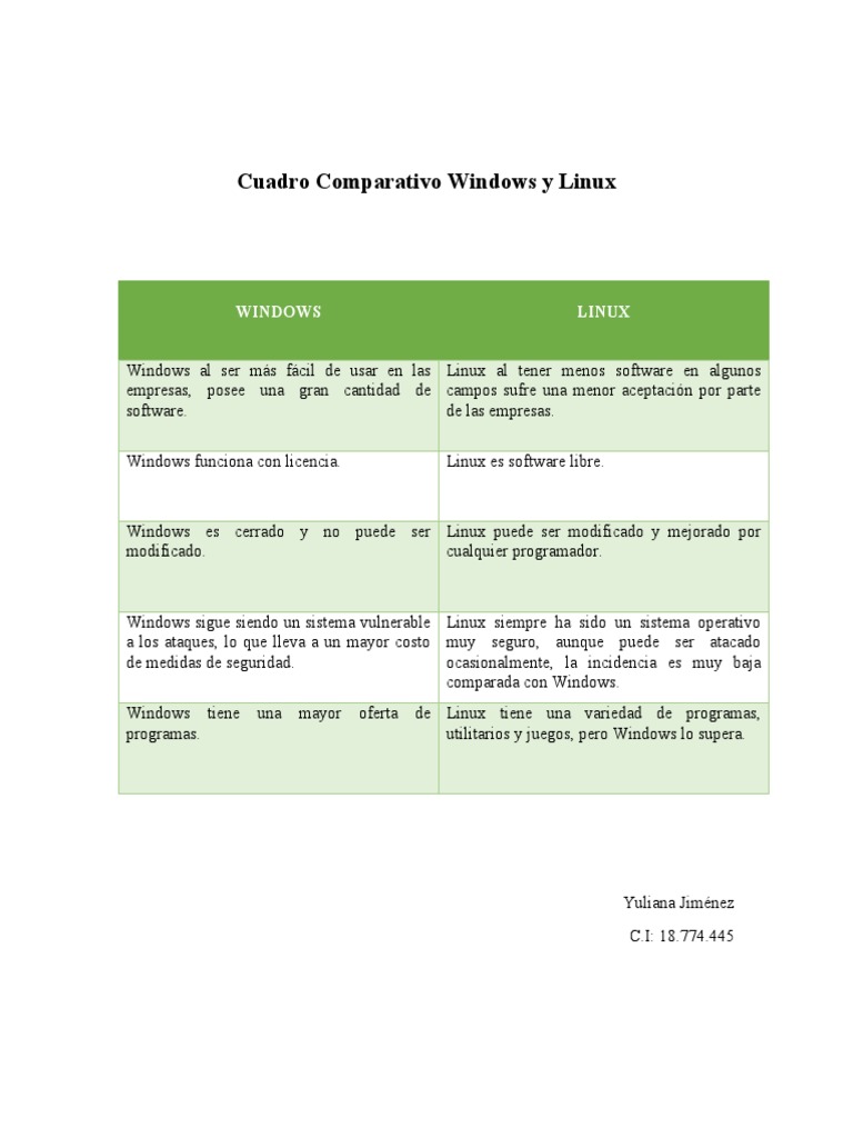 Cuadro Comparativo Windows y Linux | PDF