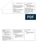 Semanas 4 y 5 Primavera-21