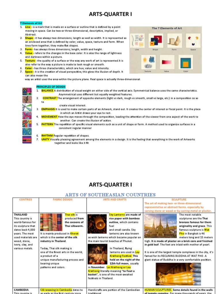 Arts-Quarter I: 7 Elements of Art | PDF | Composition (Visual Arts)