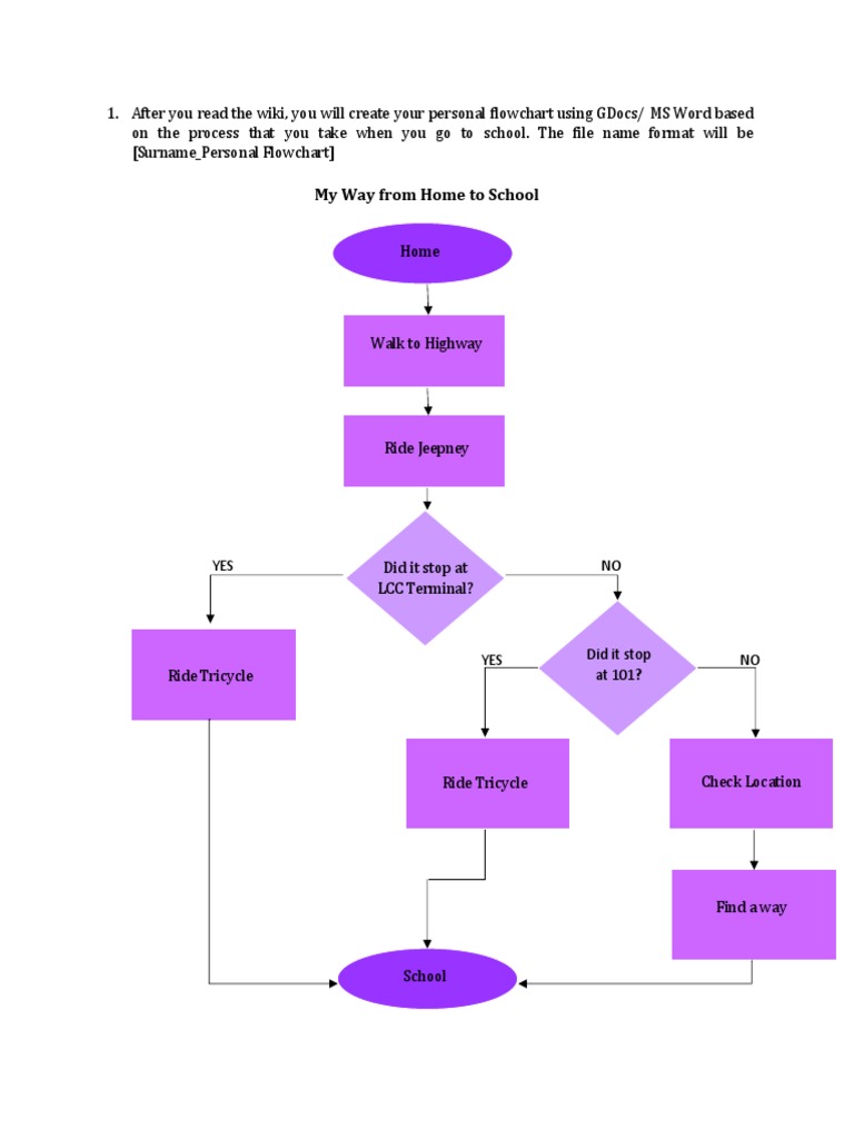 My Way From School To Home Flowchart | PDF
