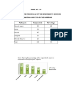 TABLE NO: 3.17 Table Showing The Percentage of The Respondents Received Information Conveyed by The Superior