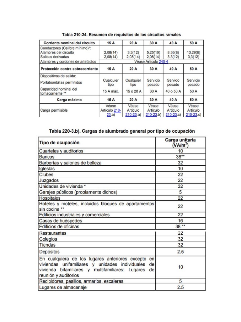 Tablas NTC 2050 PDF