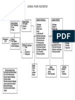 Diagram Proses Pelingkupan