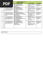 Literacy Planning Sheet Year Group: Reception Stimulus: Jolly Phonics Day Skill Learning Objective Main Teaching Focused Task(s) Key Skill 1