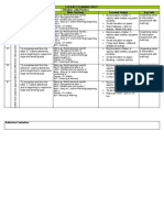 Literacy Planning Sheet Year Group: Reception Stimulus: Jolly Phonics Day Skill Learning Objective Main Teaching Focused Task(s) Key Skill 1