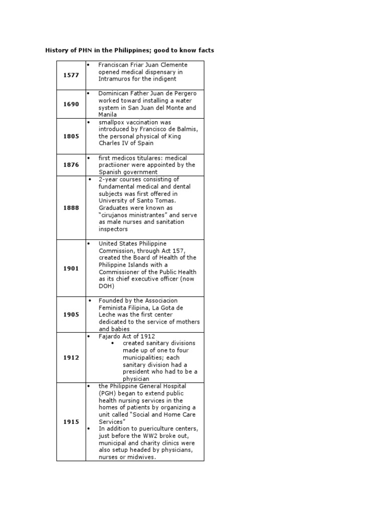 Evolution of Public Health in the Philippines | PDF | Millennium ...