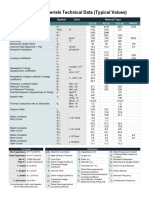 Piezo Material Properties Data Sheet 20201112