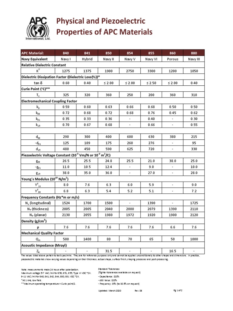 Properties of APC Piezoelectric Materials | PDF | Capacitor ...