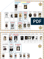 Arborele Genealogic Al Familiei Regale A Romaniei A3