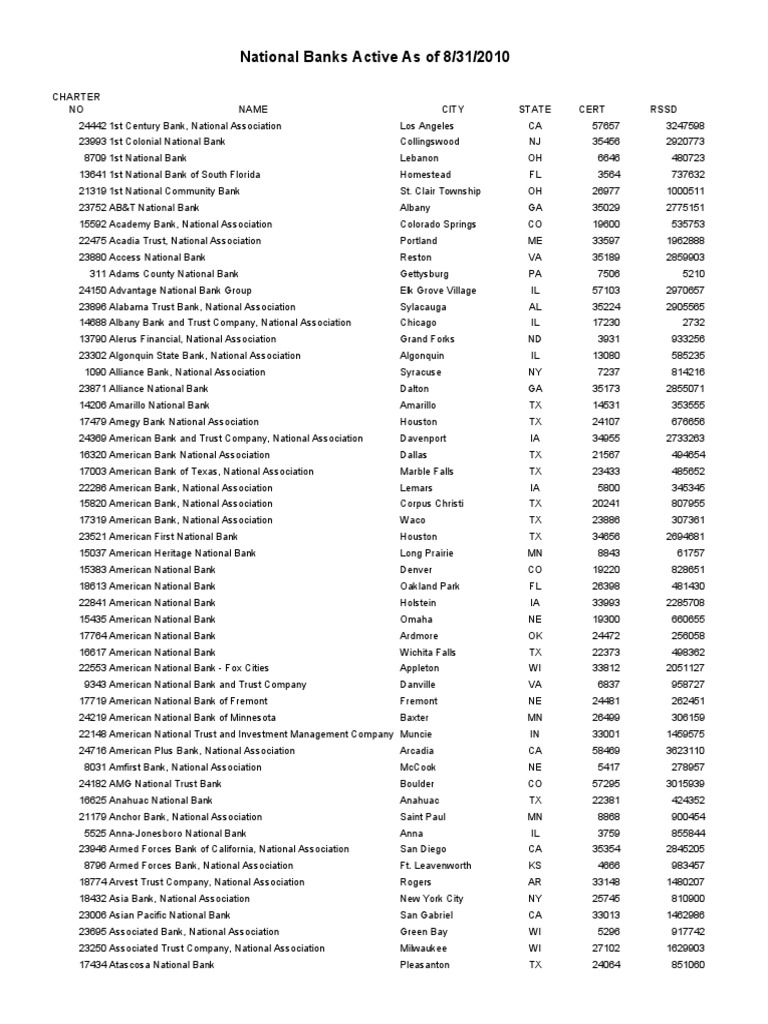 OCC BANK LIST National By Name Service Companies Banking