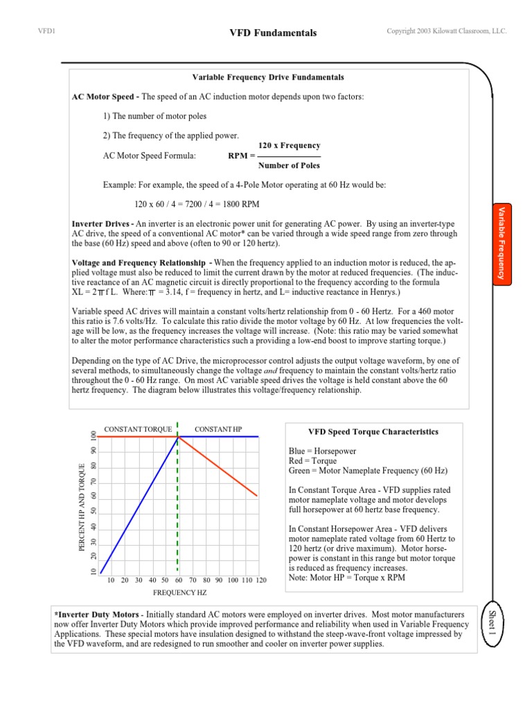 VFD Fundamentals and Operation Guide | PDF | Power Inverter | Electric ...