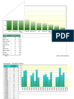 Pareto Chart: Contributor # of Defects % Cum