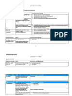 Stock Clerk KPIs