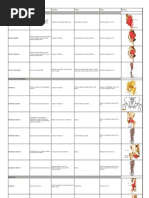 Download Lower Limb Muscle Table  Pictures by richard_yin_3 SN52755388 doc pdf
